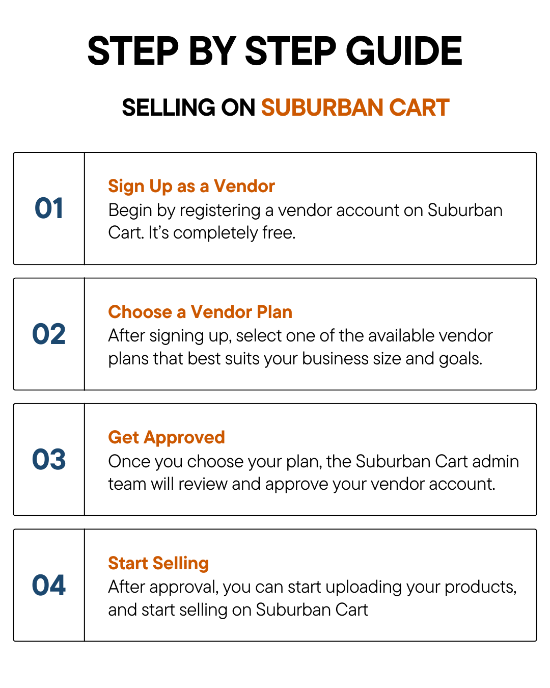 How Selling Works on Suburban Cart